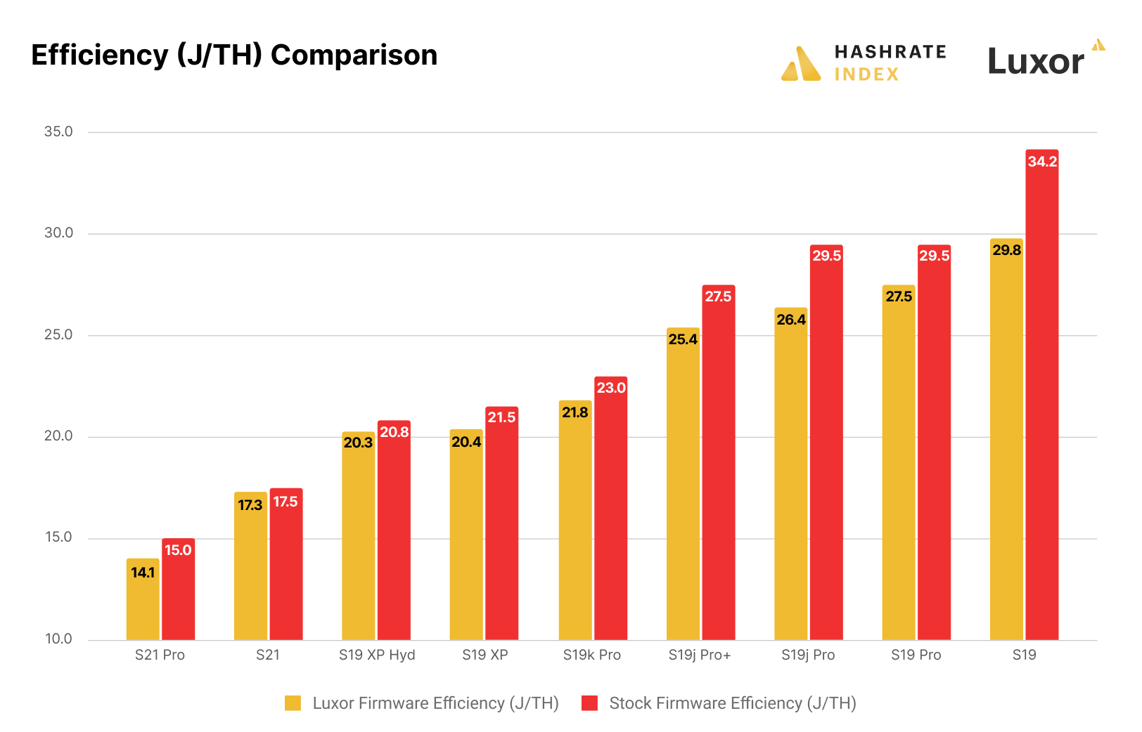 Luxor Efficiency Comparison Chart