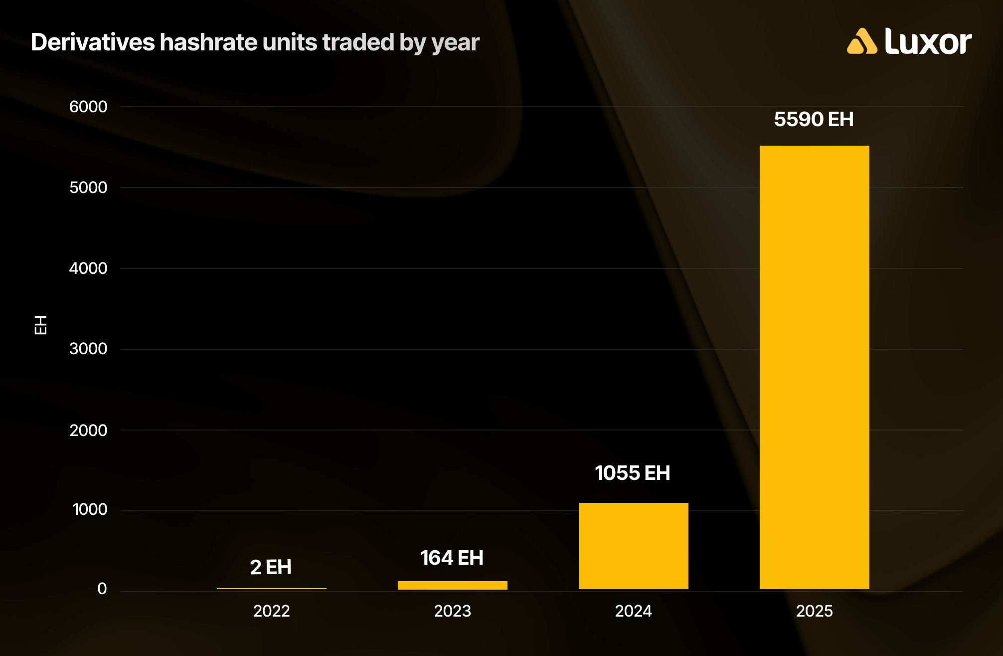 Luxor Derivatives Hashrate Units