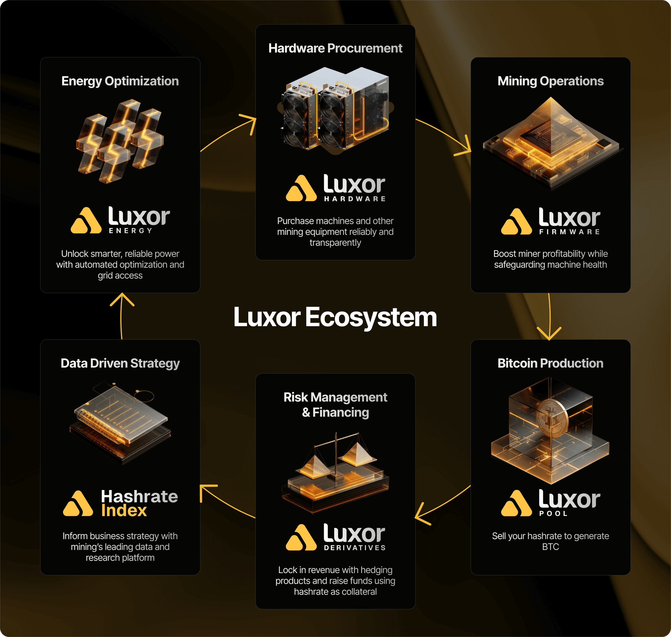 Luxor Ecosystem