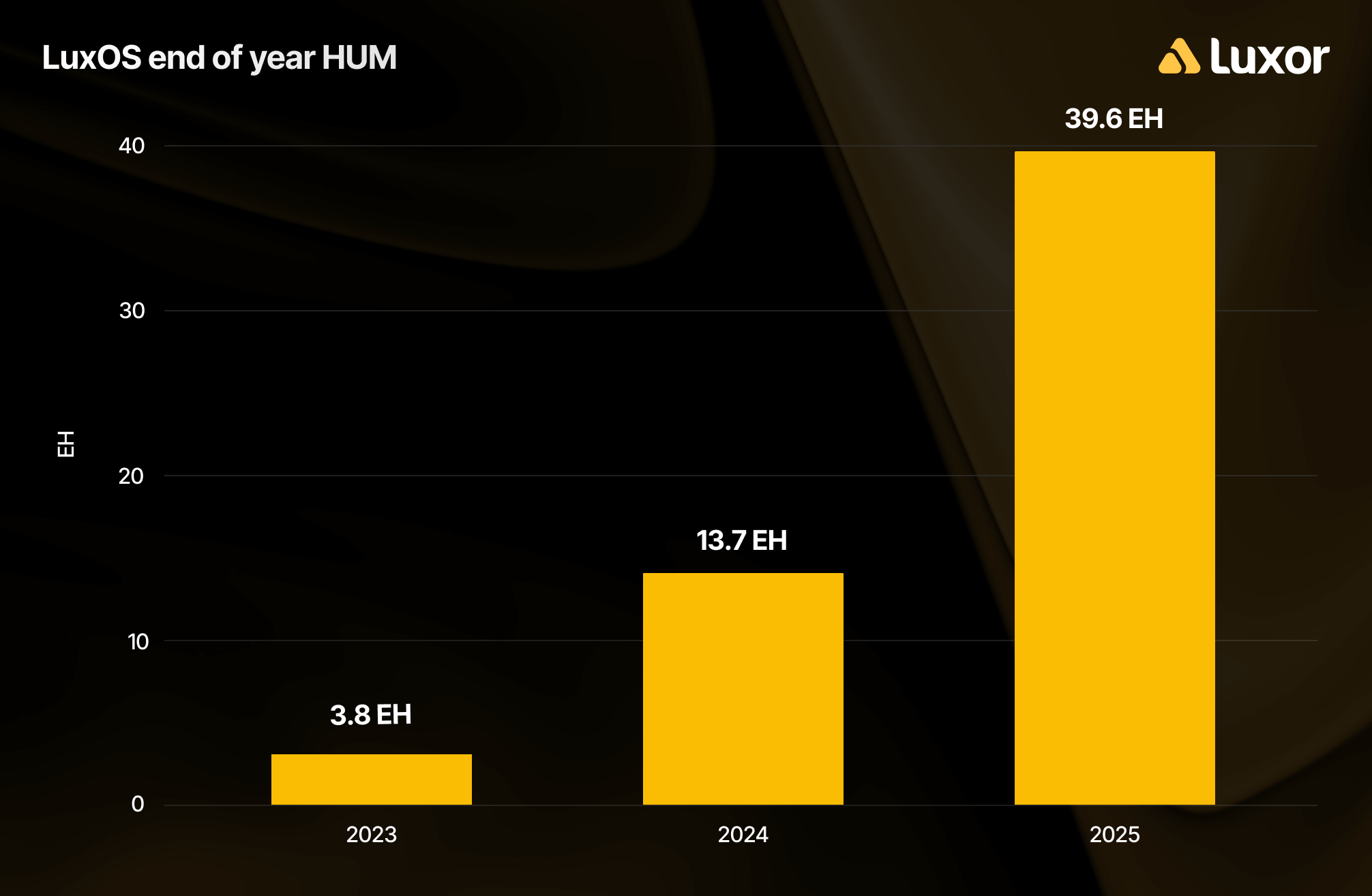 LuxOS End of Year HUM