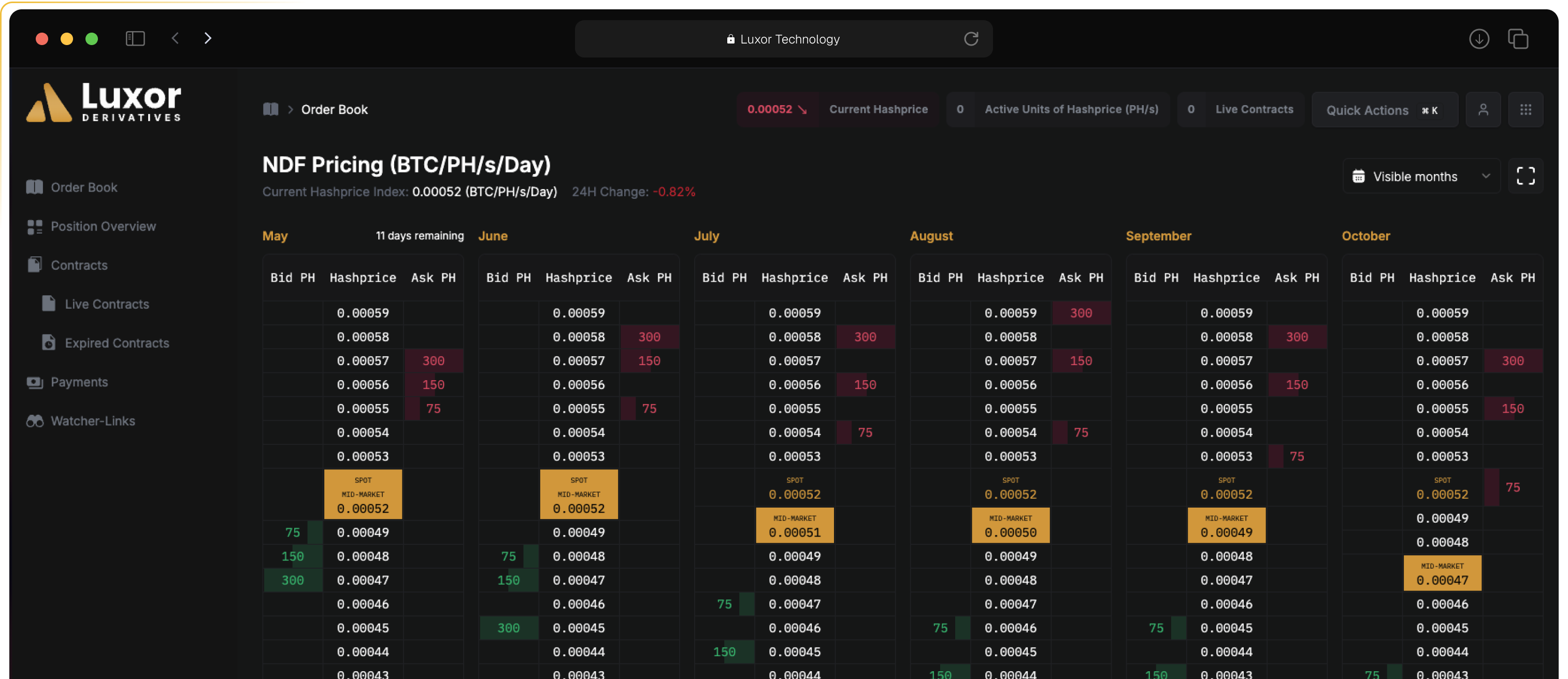 mining pool dashboard