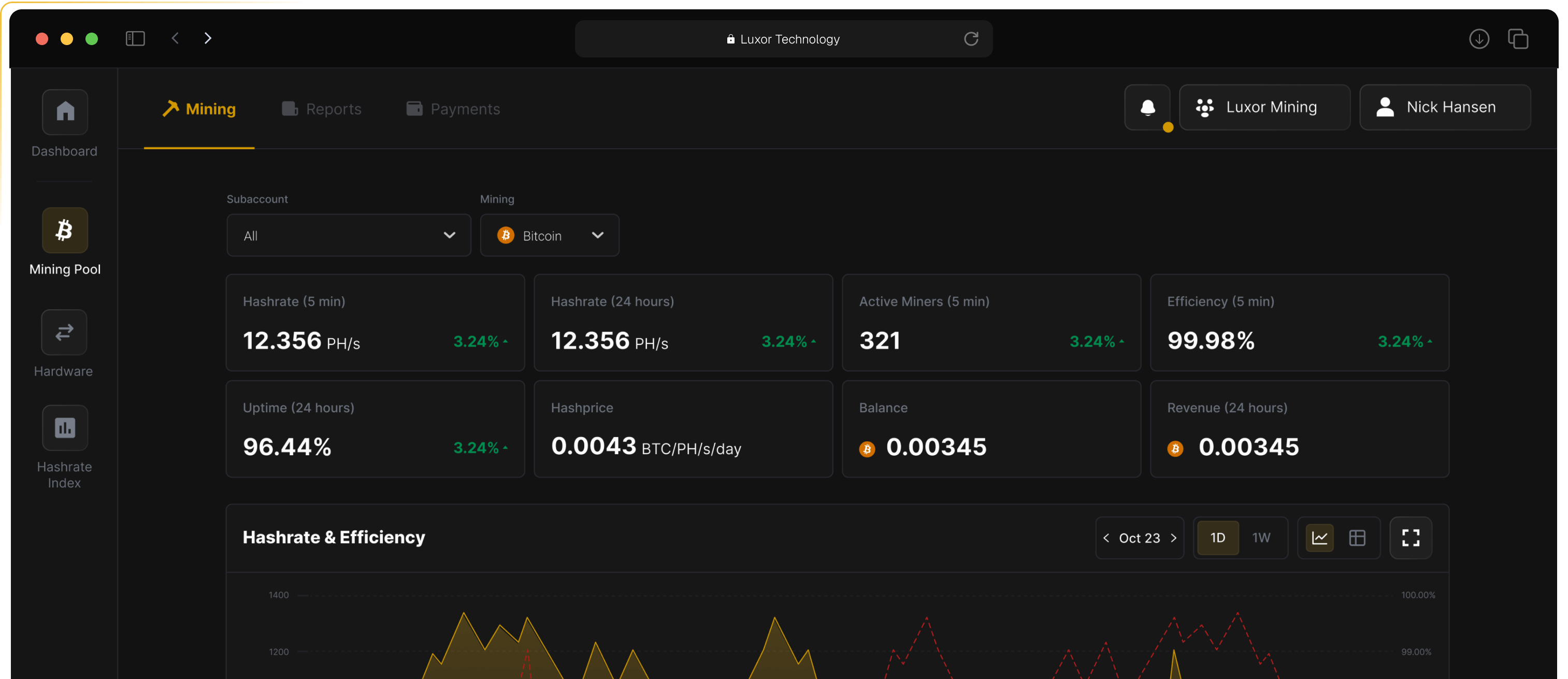 mining pool dashboard