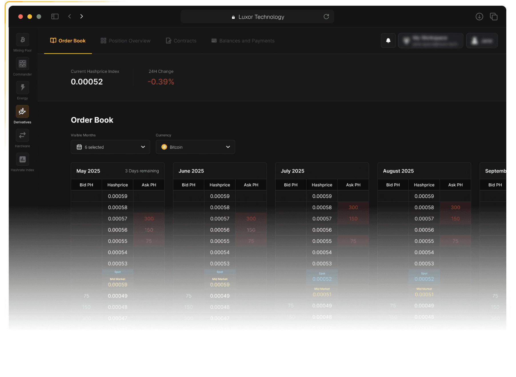 Luxor Derivatives Order Book dashboard