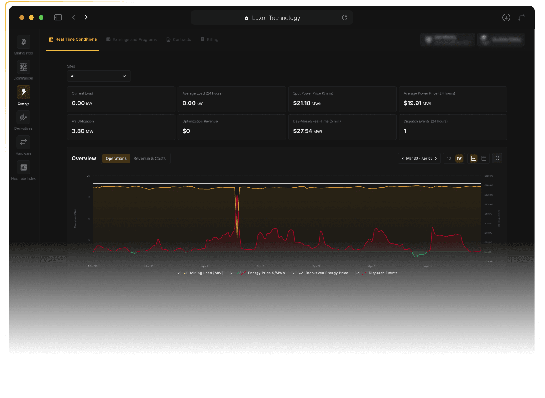 Luxor Energy management dashboard
