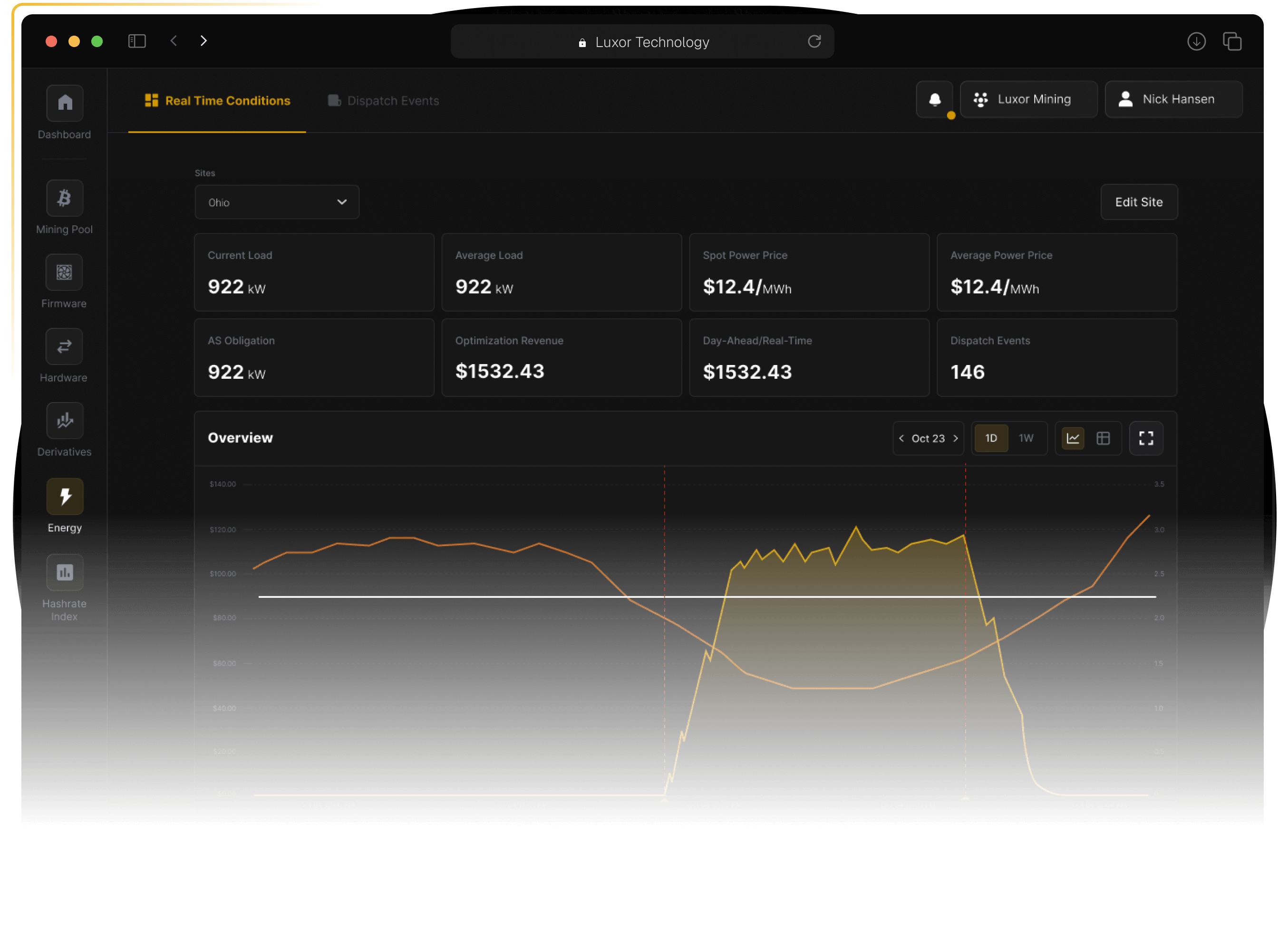 Luxor Energy management dashboard