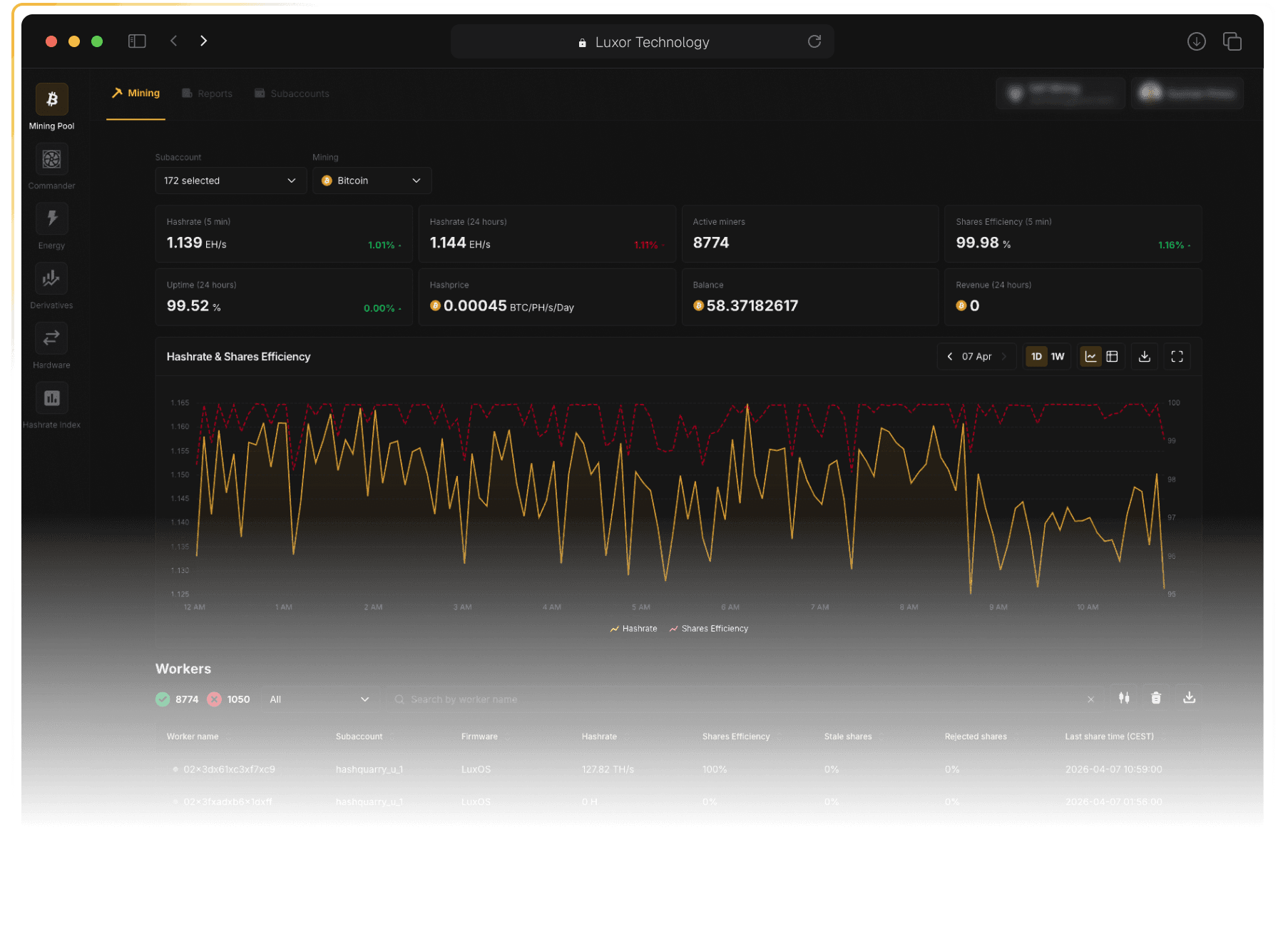 Luxor Mining Pool dashboard