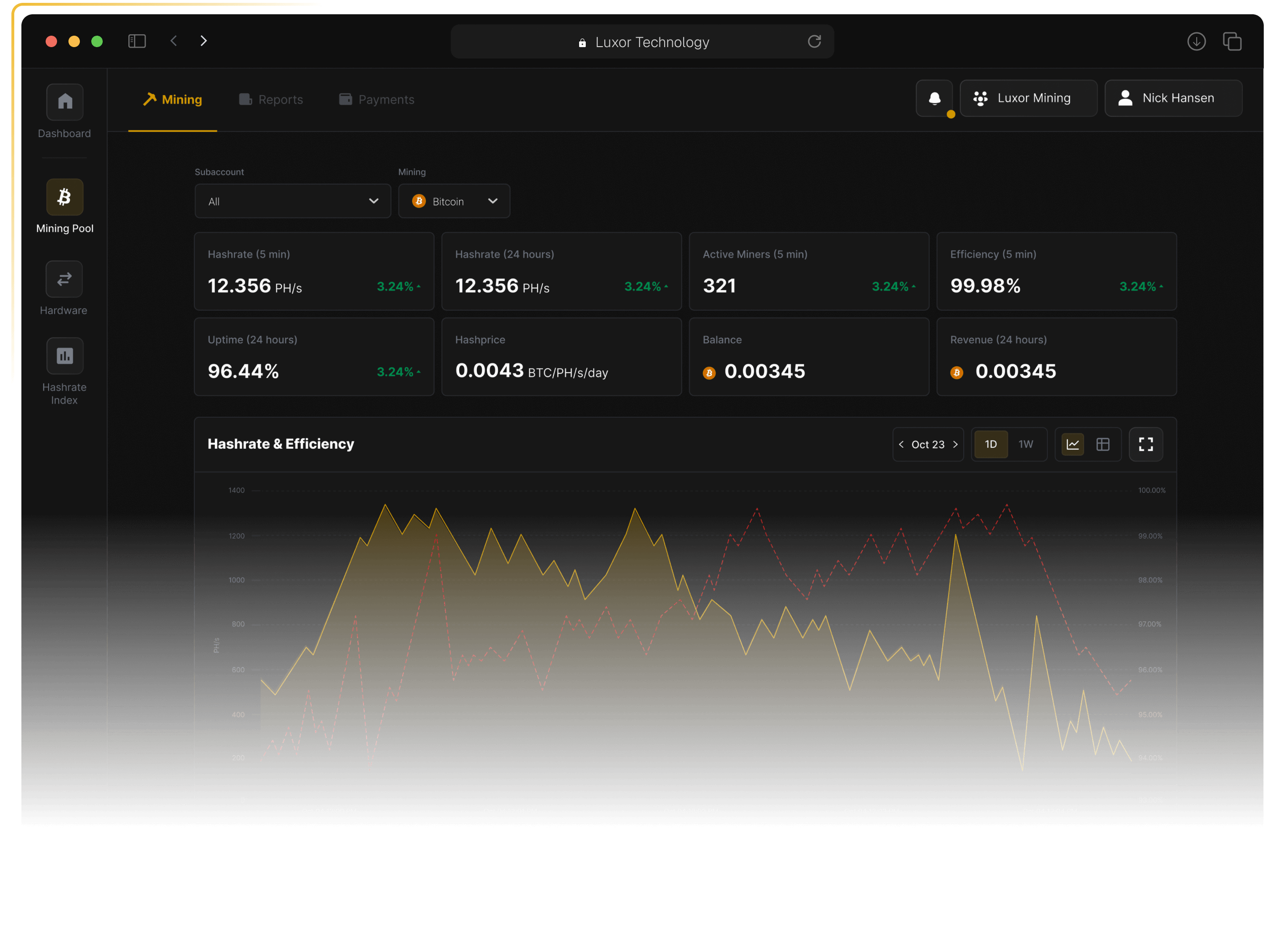 luxor app dashboard