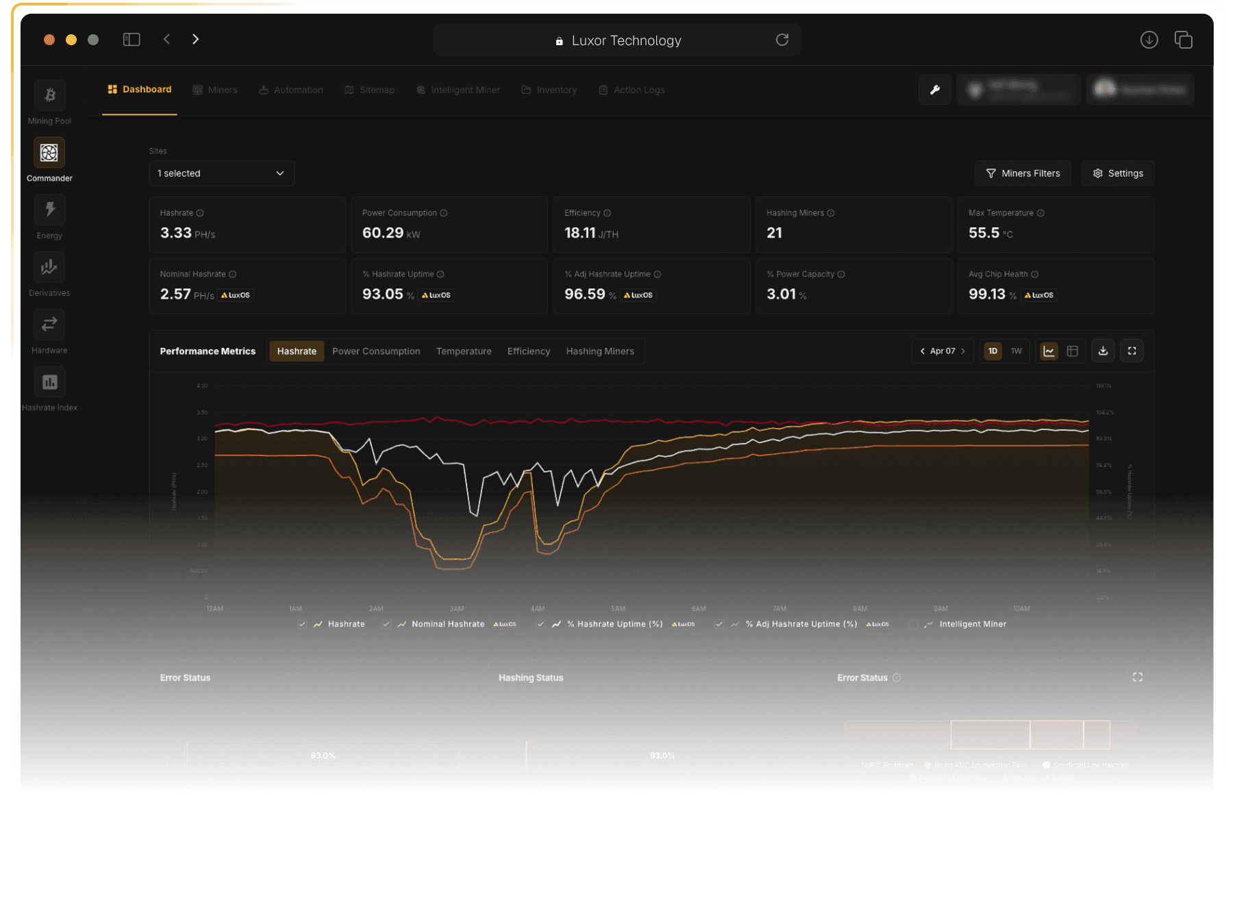 Luxor Commander fleet management dashboard