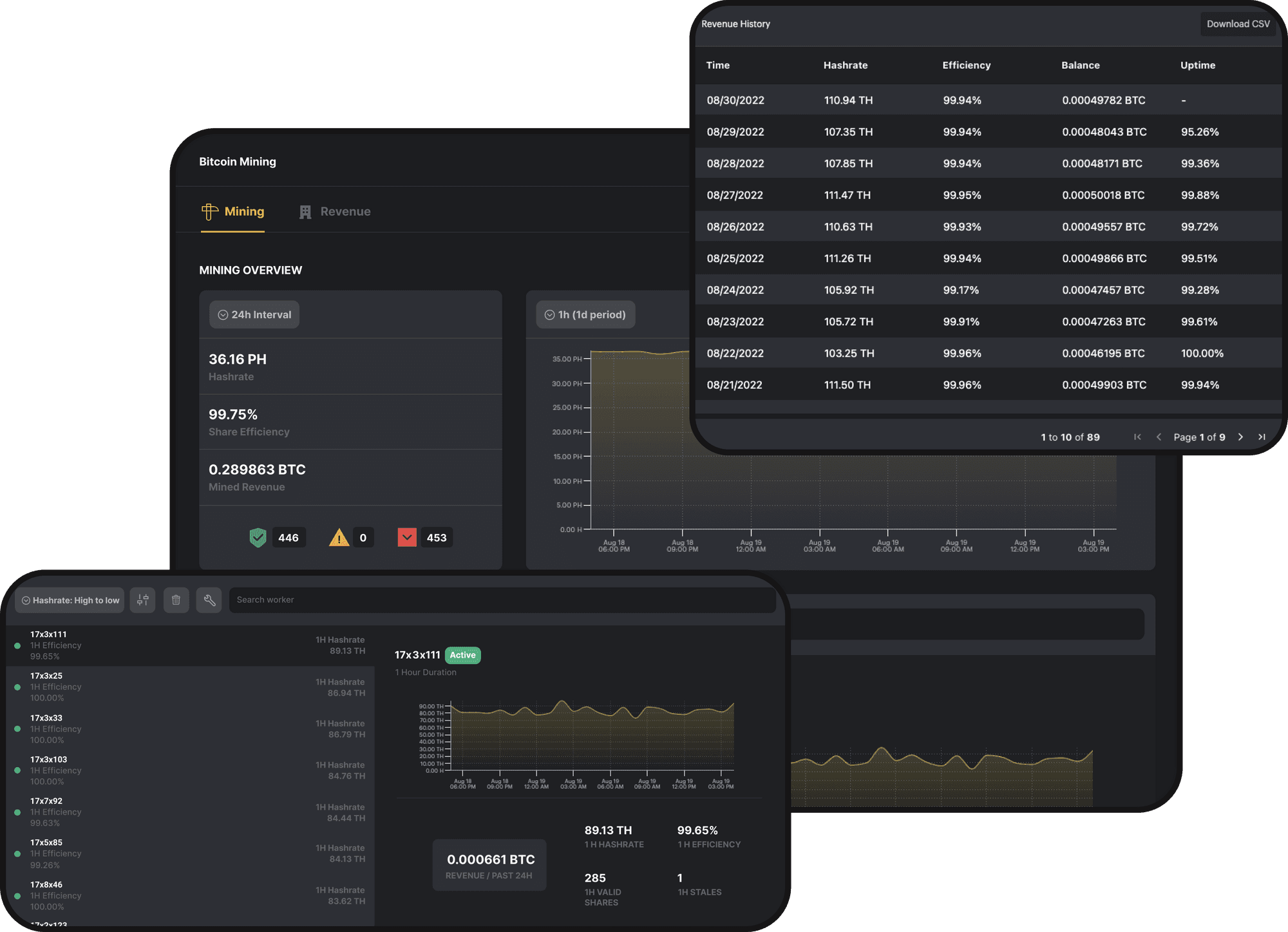 Miner Uptime Tracking Is Now Available on Our Pool Dashboard🔔's logo