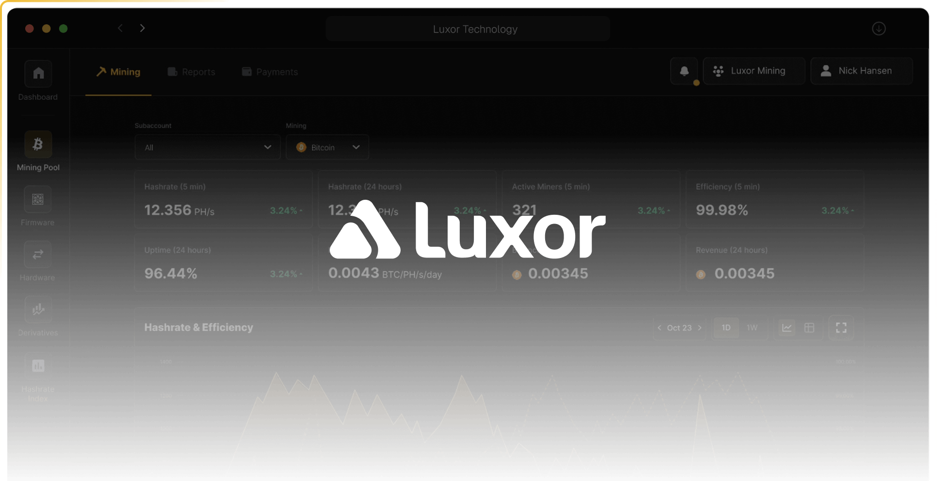 Set-and-Forget Financing: How a Public Miner Used Luxor’s Derivatives to Fund a New Site Without Dilution